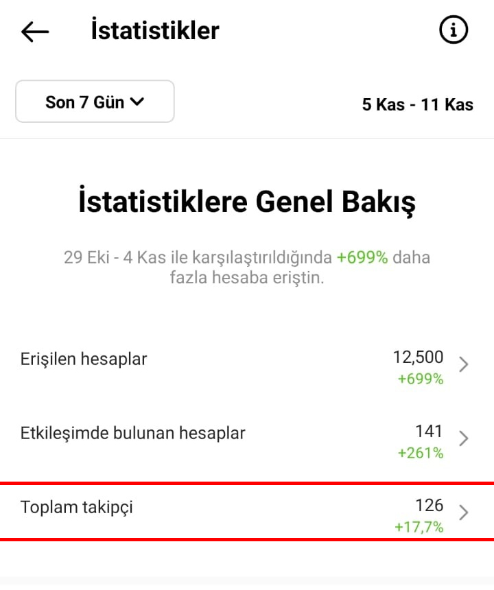 Instagram hangi saatlerde paylaşım yapılmalı