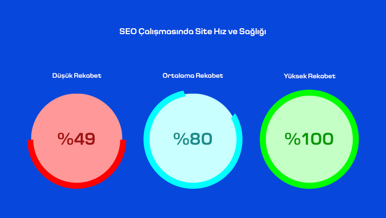 sep çalışmaları