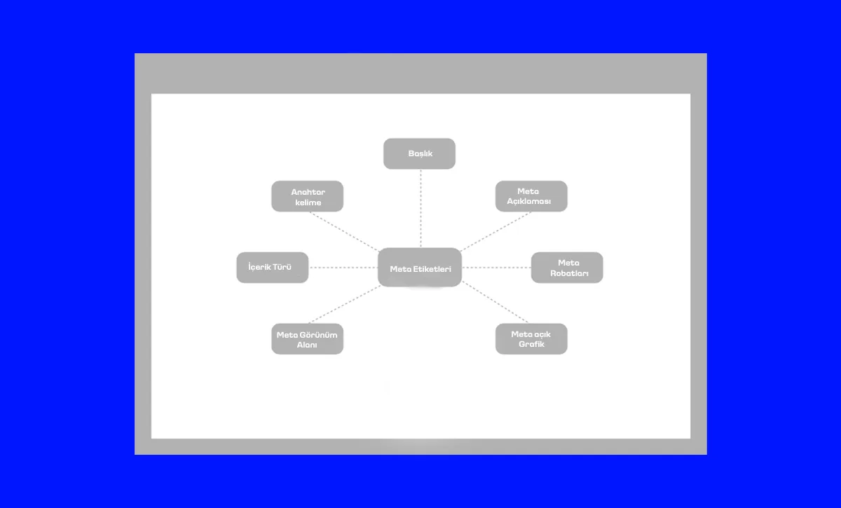 meta description nedir