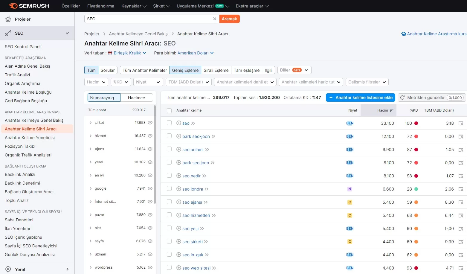 etkili seo stratejileri semrush anahtar kelime analizi