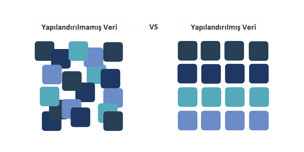 yapılandırılmış ve payılandırılmamış veri arasındaki farklar