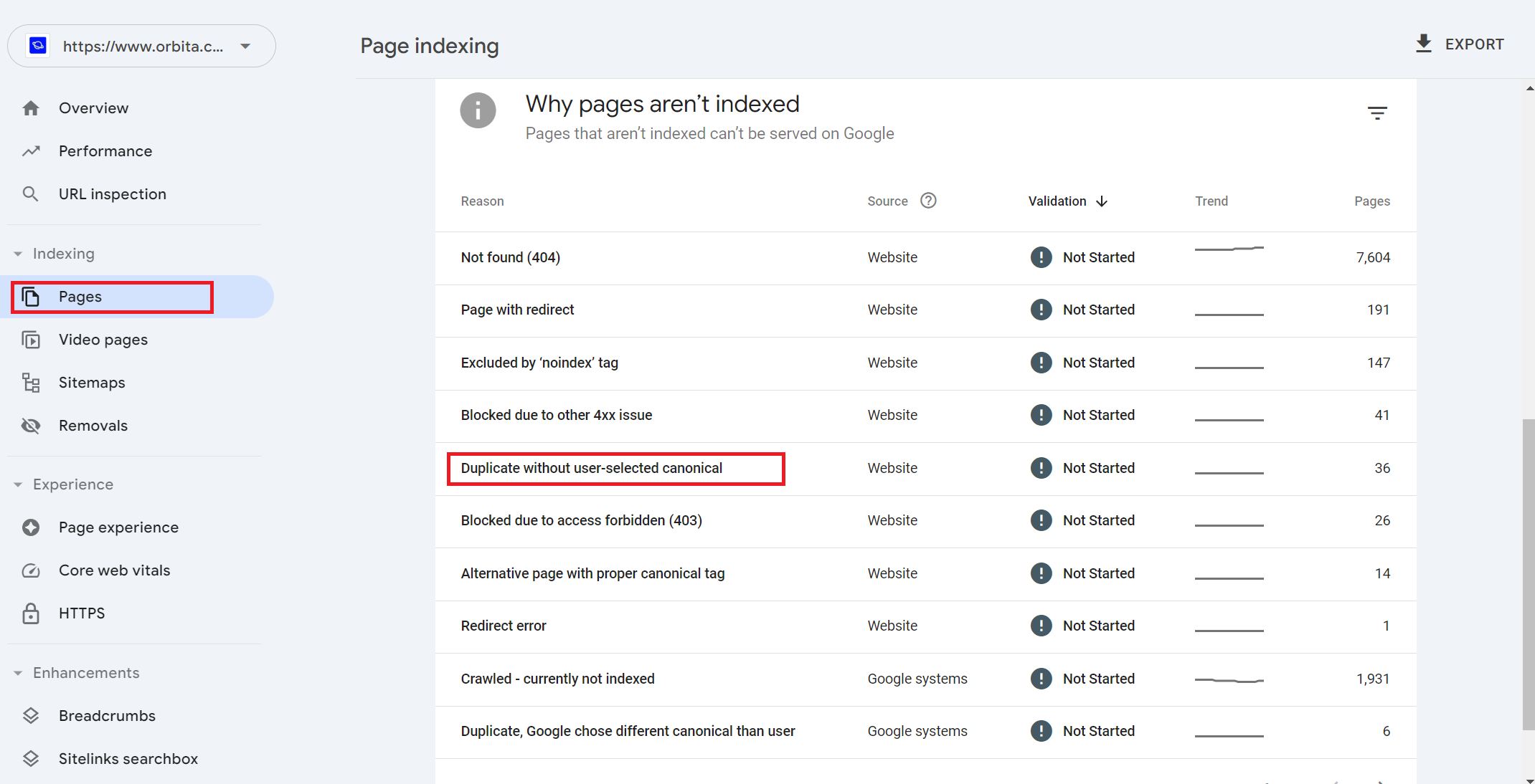 Sayfalandırma - Google Search Console - Pages - Canonical
