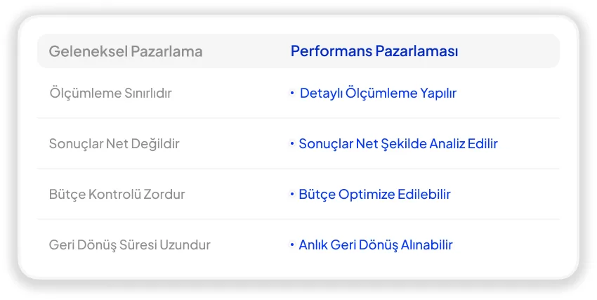 performans pazarlaması