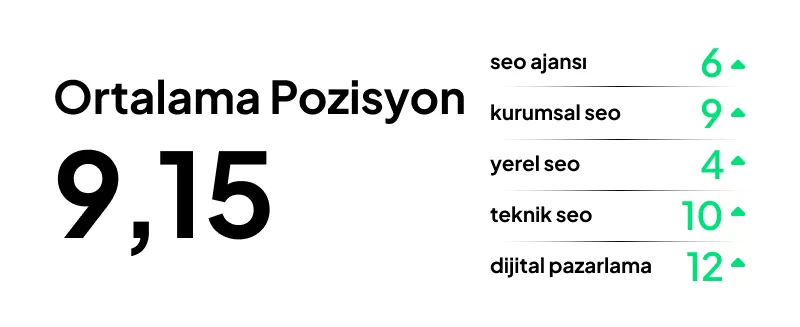 ortalama pozisyon