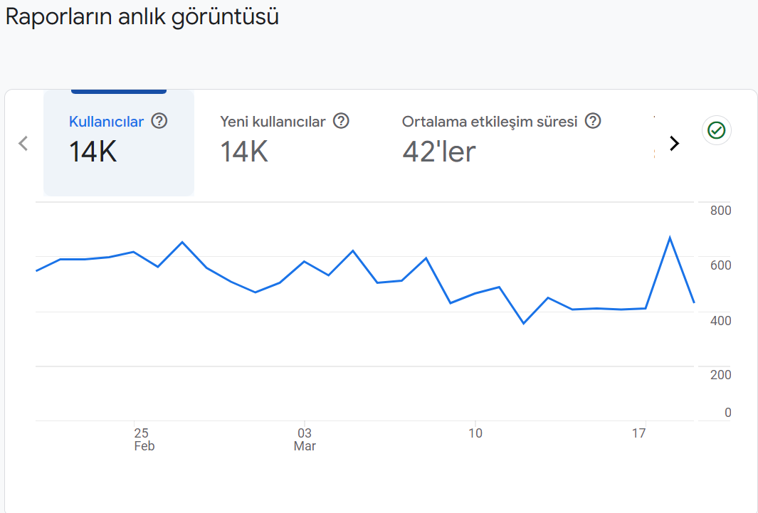 Google Analytics 4 Kullanıcıları Nasıl Tanımlıyor?
