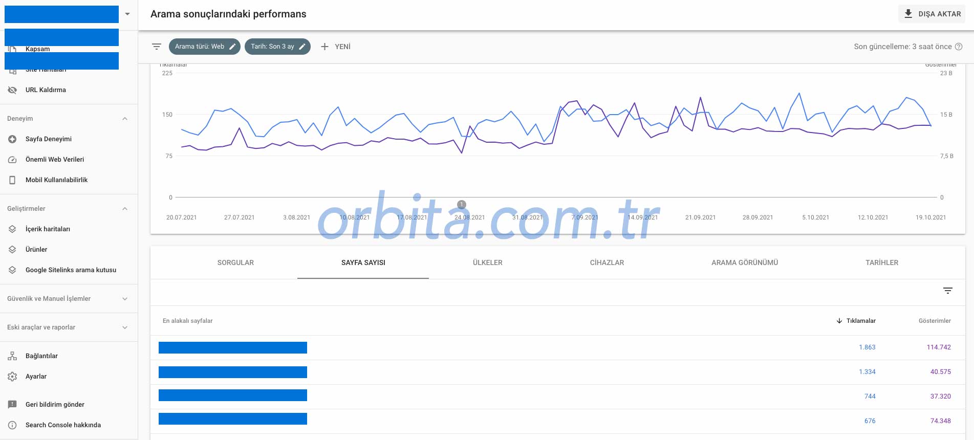 Google search console içerik kontrolü