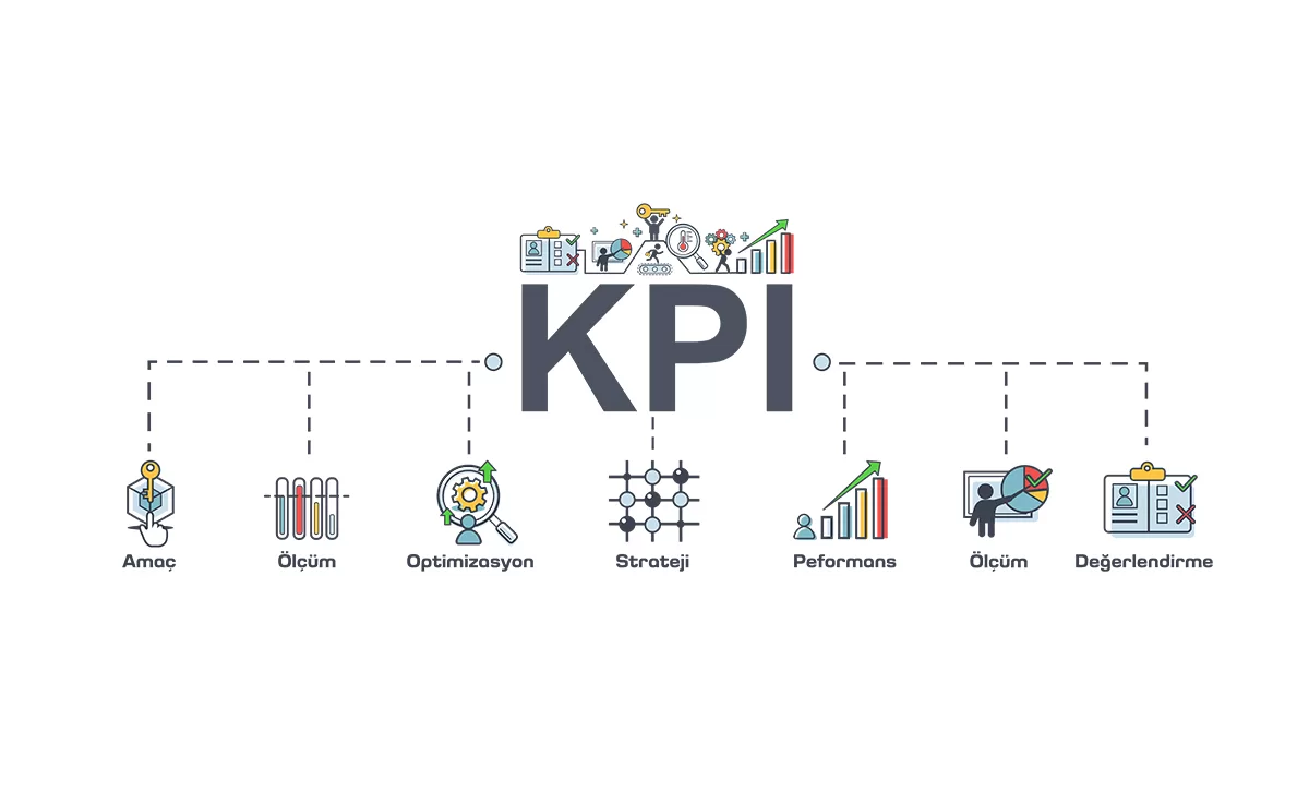 Kpi nedir?