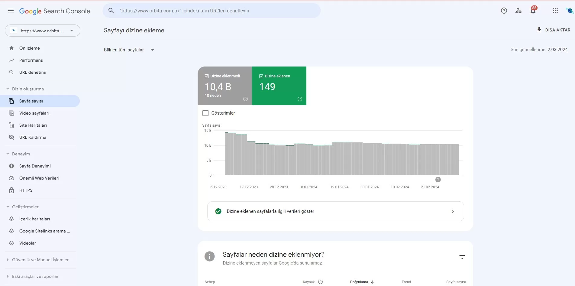 google search console dizine eklenen sayfa sayısı ekran görüntüsü