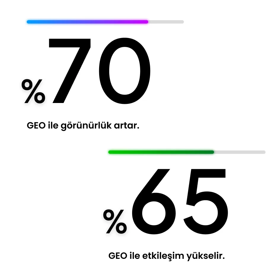 GEO Ajansı